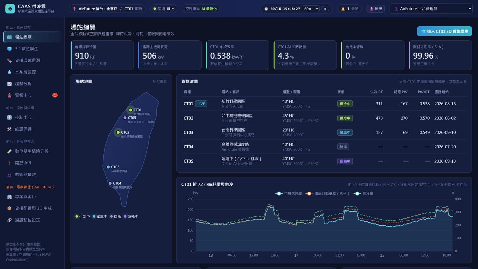 CAAS cooling cloud fleet overview