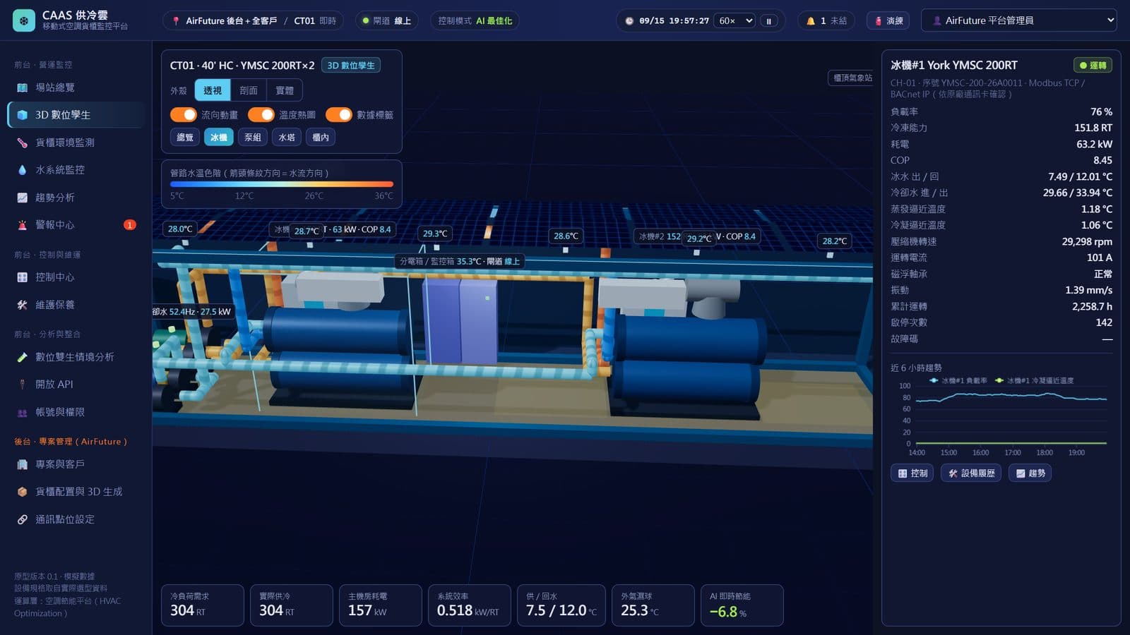 CAAS container digital twin — chiller view