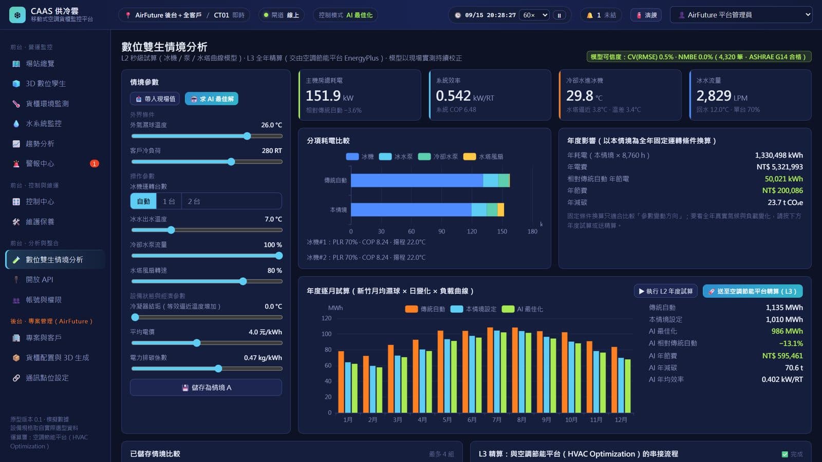 Scenario comparison on the AirFuture platform