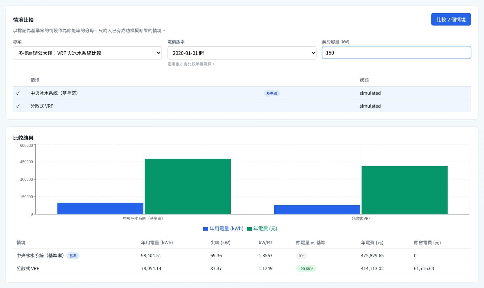 機房智引情境比較：中央冰水系統與分散式 VRF